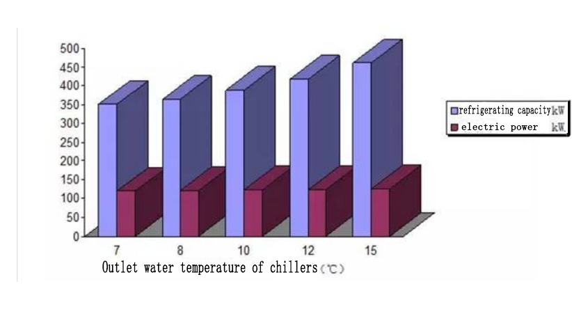 refrigeration compressor,compressor,Mitsubishi Compressor,Bristol Compressor,HITACHI Compressor,Danfoss compressor to solve the problem